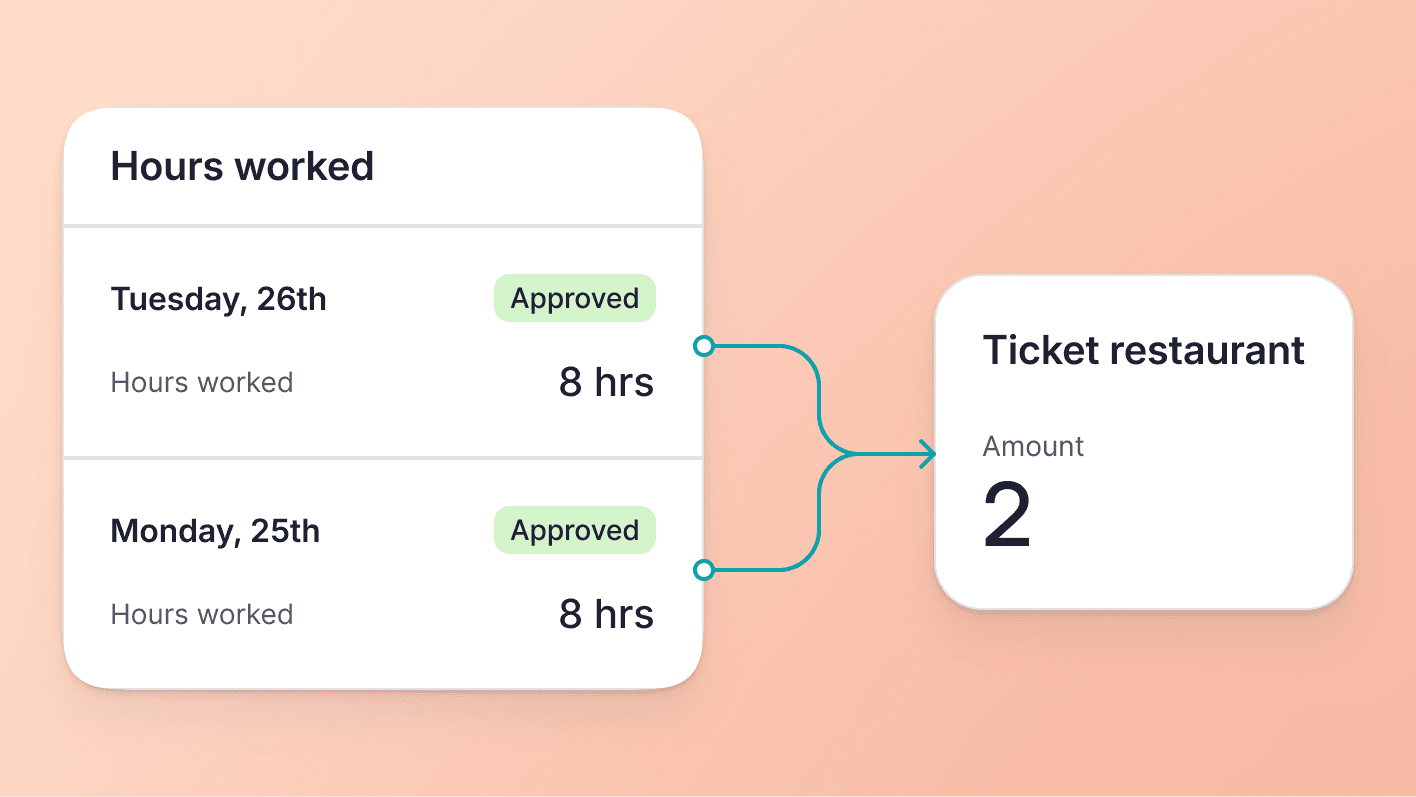 Customize meal voucher conditions